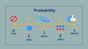 دوره آموزشی Probability علم داده مبتنی بر آمار و احتمالات
